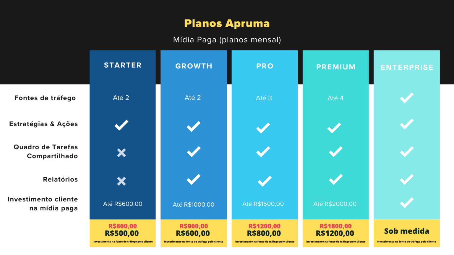 Planos Mídia Paga